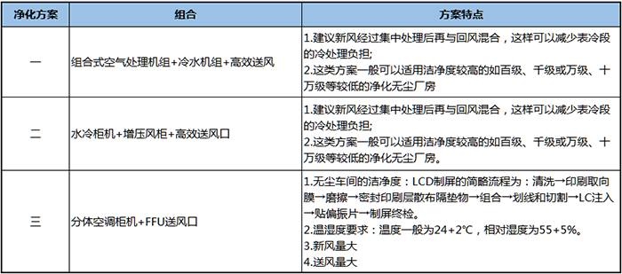 光学微电子净化工程-上海电子洁净室净化车间装修设计总包公司CEIDI西递