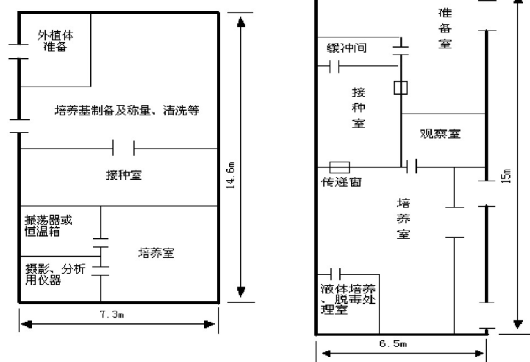 组培实验室装修工程-上海植物组织培养洁净室装修设计总包公司CEIDI西递