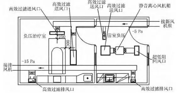 手术室净化工程-上海医院手术室及洁净室装修设计总包公司CEIDI西递