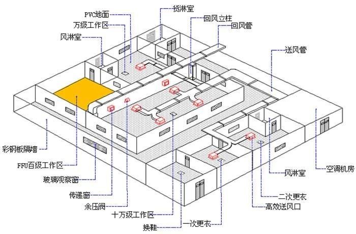 GMP净化车间装修