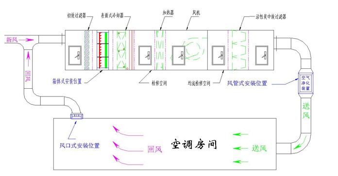 GMP净化车间施工