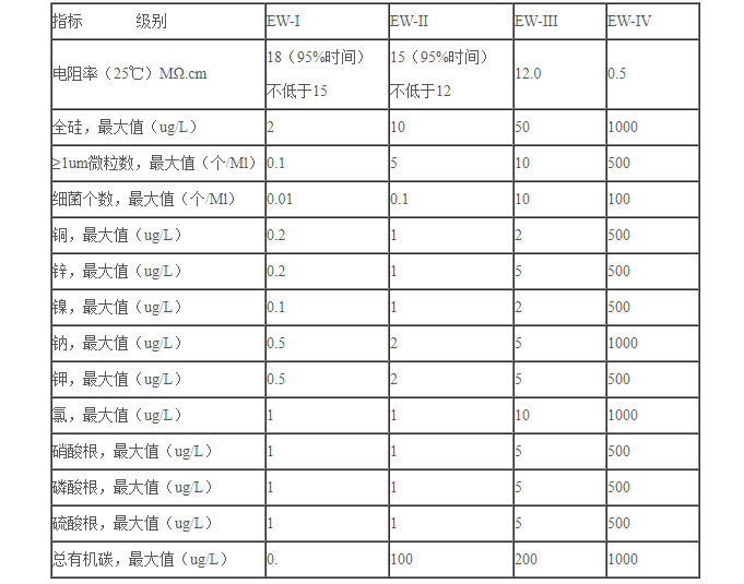 半导体净化车间