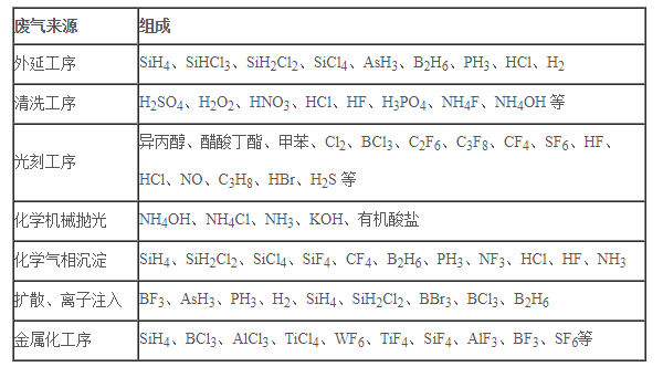 半导体净化车间