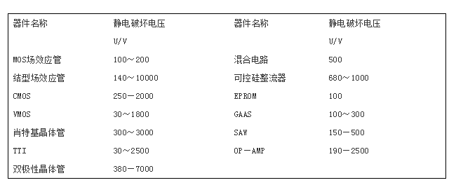 防静电无尘车间装修