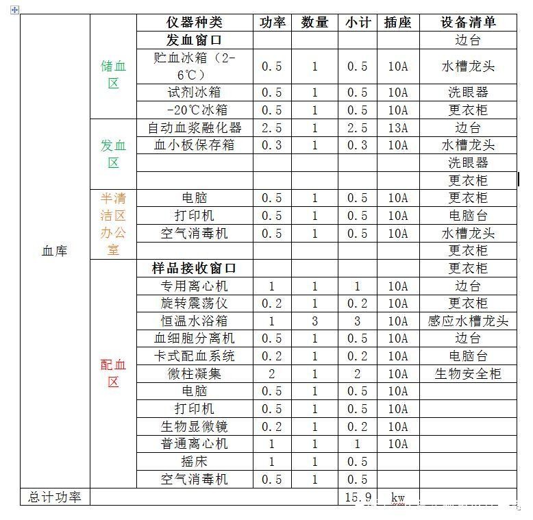 医院输血科净化装修设计