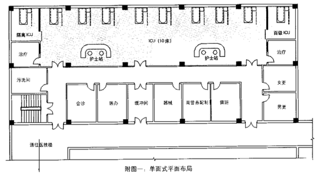 ICU病房设计装修