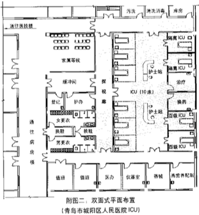 医院病房设计装修