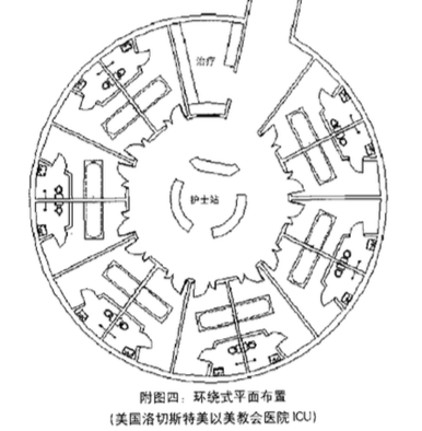 ICU病房设计