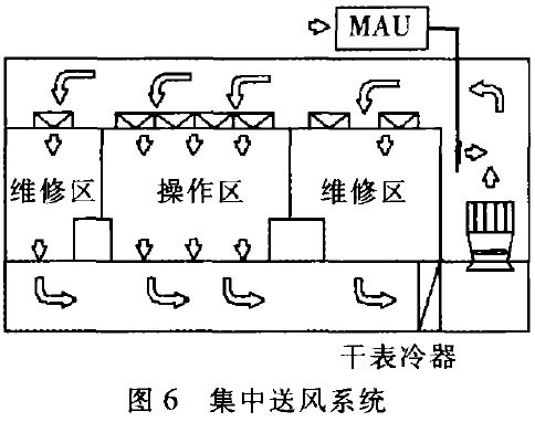 集成电路无尘车间