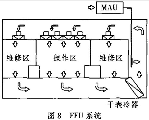 集成电路无尘车间