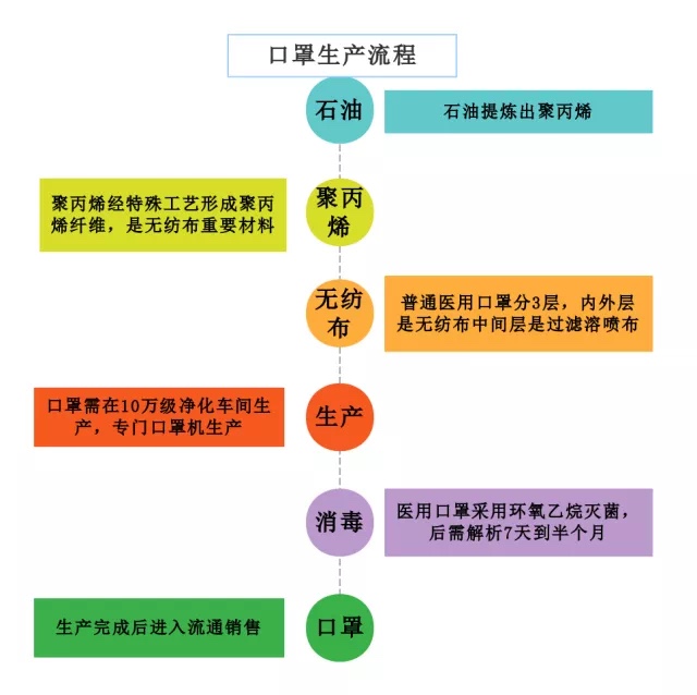 口罩厂洁净车间装修