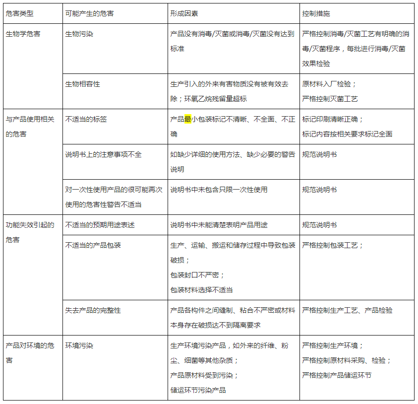 口罩厂洁净车间设计