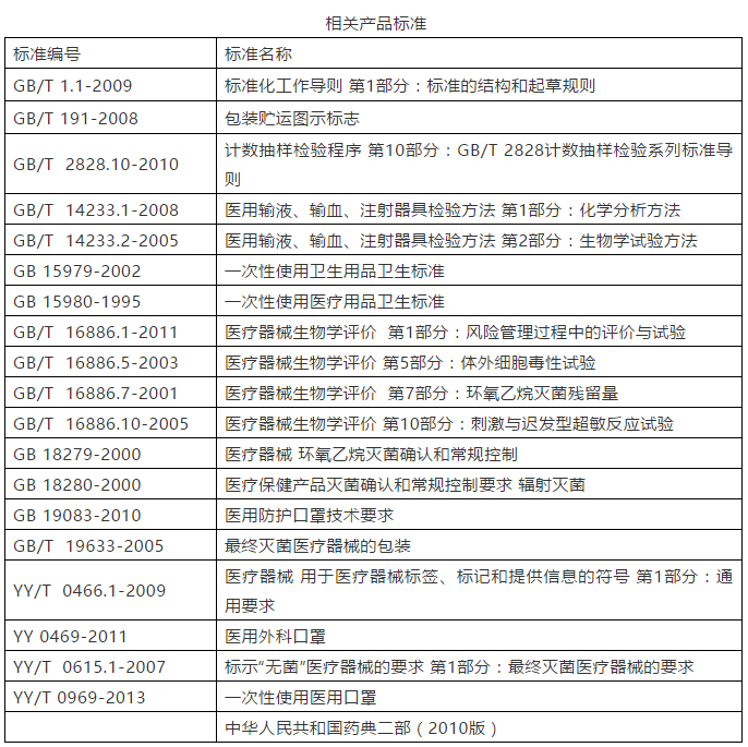 医用口罩厂洁净车间建设