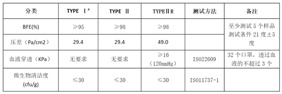 医用口罩厂装修