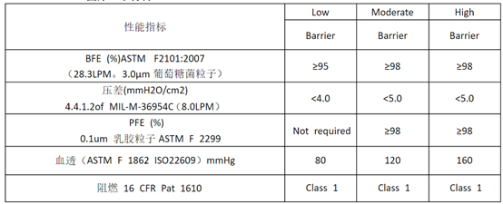 医用口罩厂装修设计