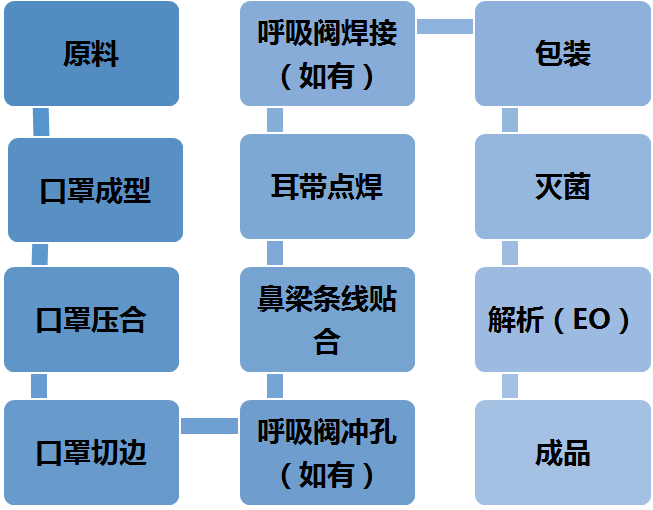 医用口罩厂装修