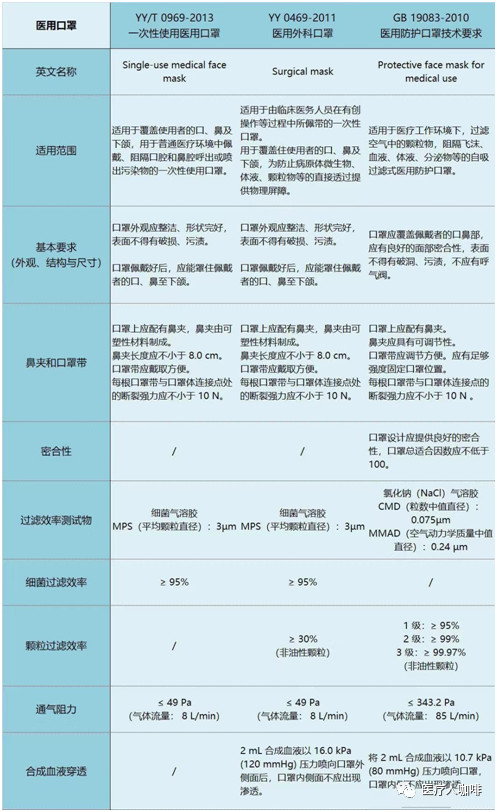 十万级无尘车间装修