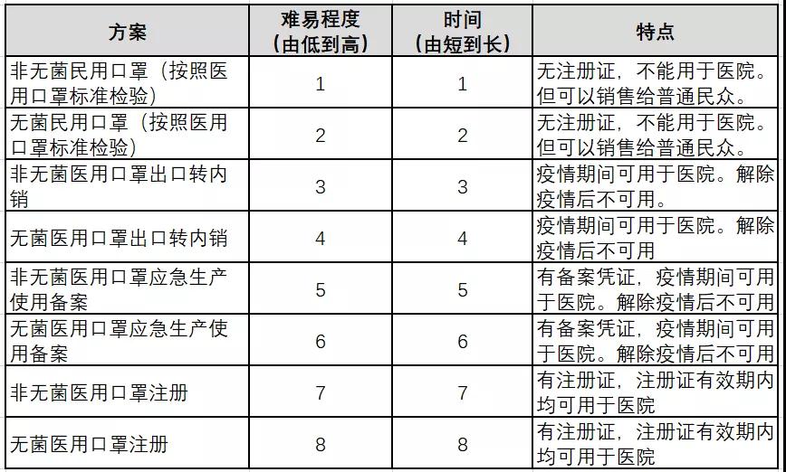 医用口罩