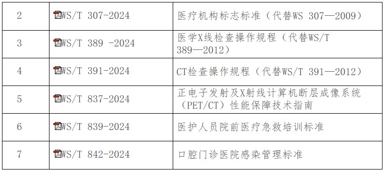 关于发布《麻醉记录单标准》等7项卫生行业标准的通告