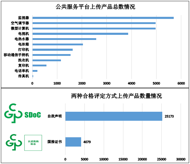 电器电子产品有害物质限制使用（中国RoHS）信息报送情况（截至2025年2月28日）