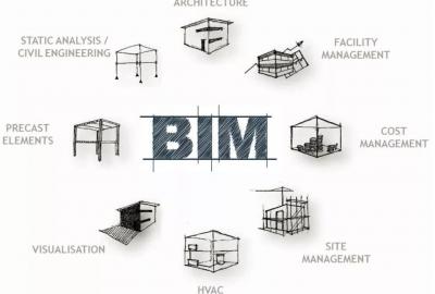 CEIDI西递 | BIM+VR技术在净化工程中的是如何实际应用的